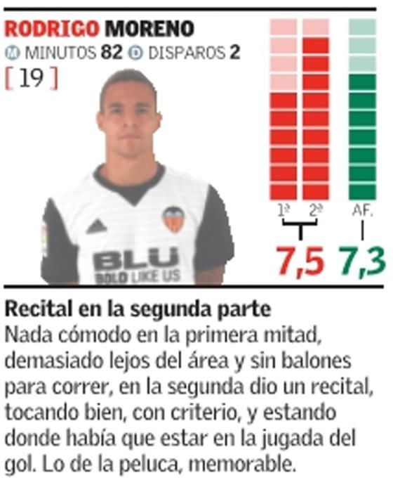 Estas son las notas del Valencia