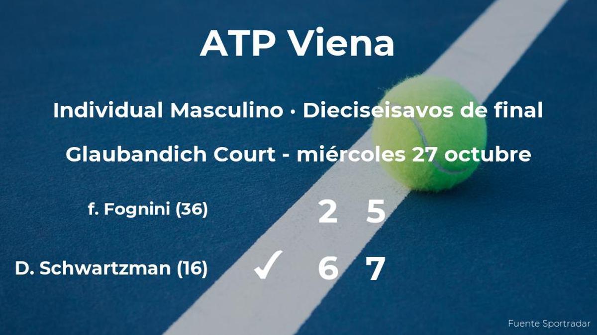 Diego Schwartzman consigue clasificarse para los octavos de final del torneo ATP 500 de Viena