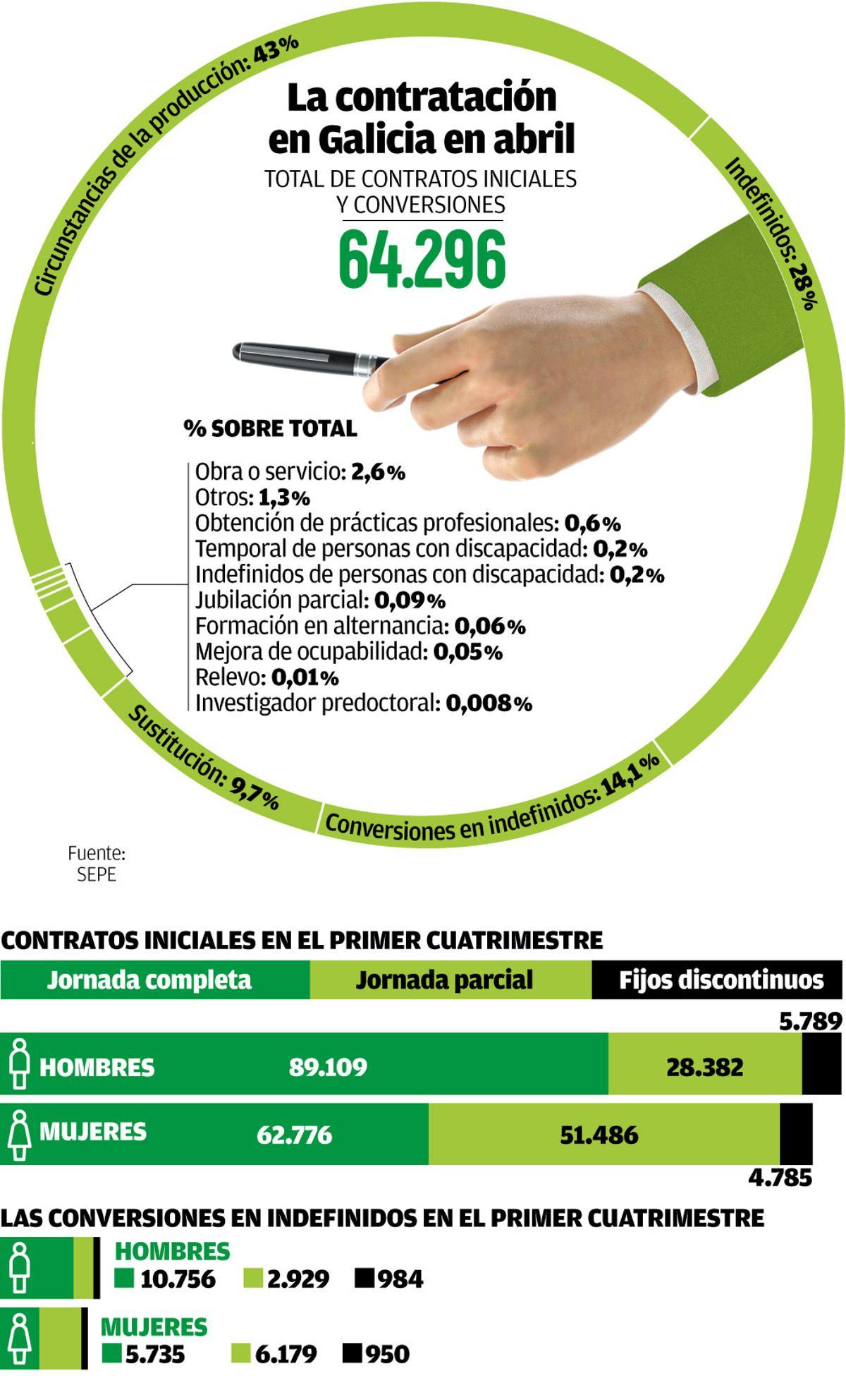Contratacion Abril 2022