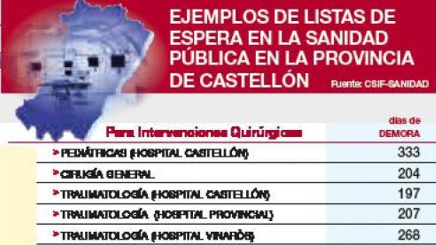 ‘Fuga’ de pacientes a consultas privadas por las listas de espera