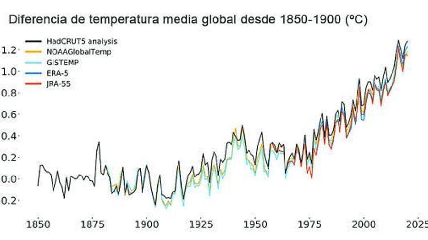 Contingut de calor de l’oceà | NASA