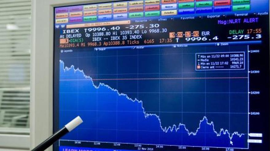 Gráficos de la Bolsa española.