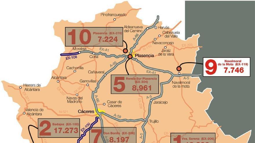 El tráfico en la red viaria regional crece un 10,3% en cuatro años