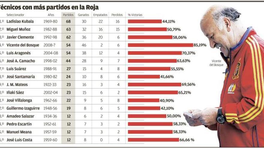 El Marqués iguala al Sabio  La China de Camacho, en Sevilla