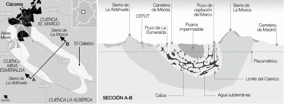 Plano del Calerizo. A la izquierda, en claro, la masa de agua que se mete en Cáceres. A la derecha, la caliza y el agua subterránea.