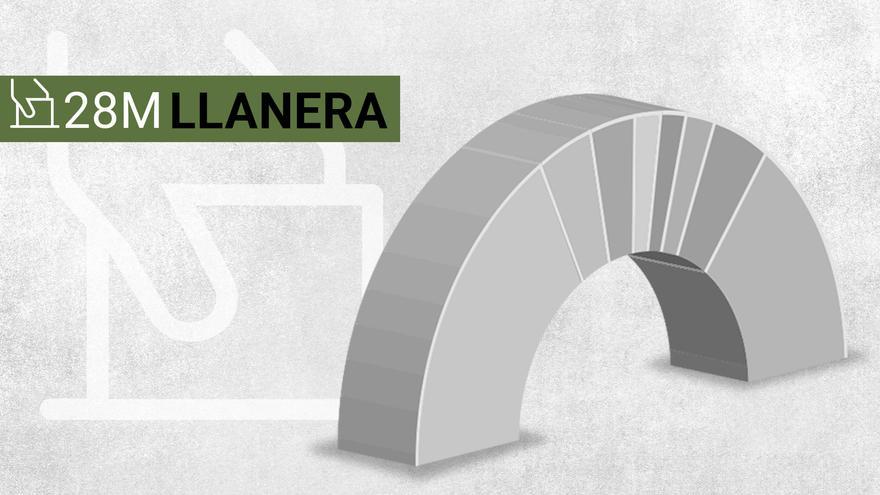 Resultados de las elecciones en Llanera: consulta el escrutinio y las votaciones