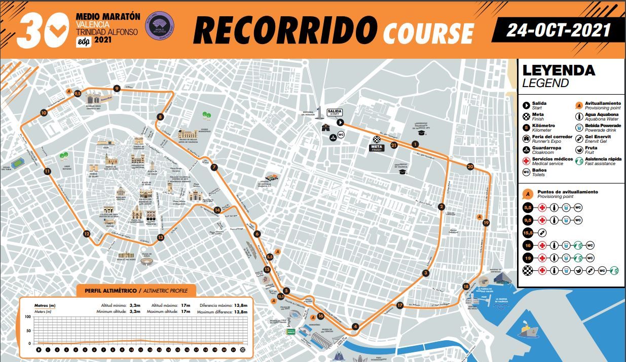 Mapa del recorrido del medio maratón de Valencia Trinidad Alfonso 2021