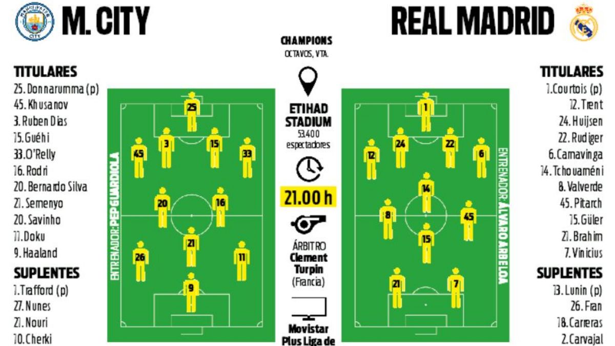La épica del City mide la resistencia del Madrid