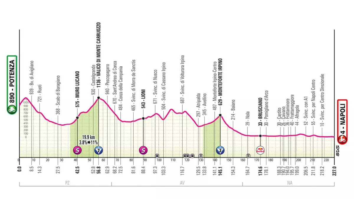Etapa 6 del Giro de Italia 2025: perfil, horario, recorrido y dónde ver hoy por TV, online y en directo la llegada a Nápoles