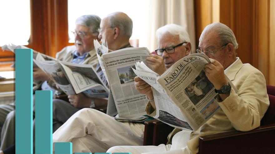 FARO culmina un año como el diario español que más crece en número de lectores