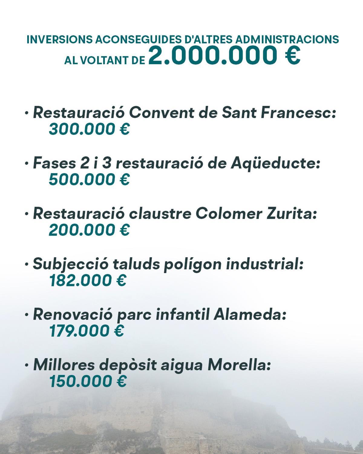 Principales inversiones que acometerán con el apoyo de otras administraciones.