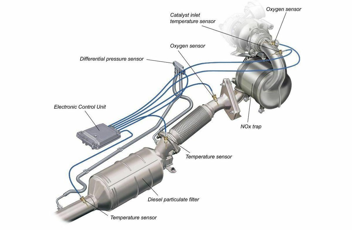 Esquema de un filtro de partículas de un coche de gasolina