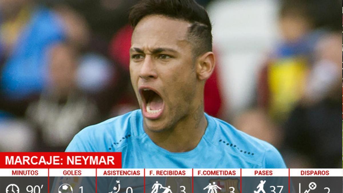 Neymar anotó el segundo gol del FC Barcelona en Las Palmas