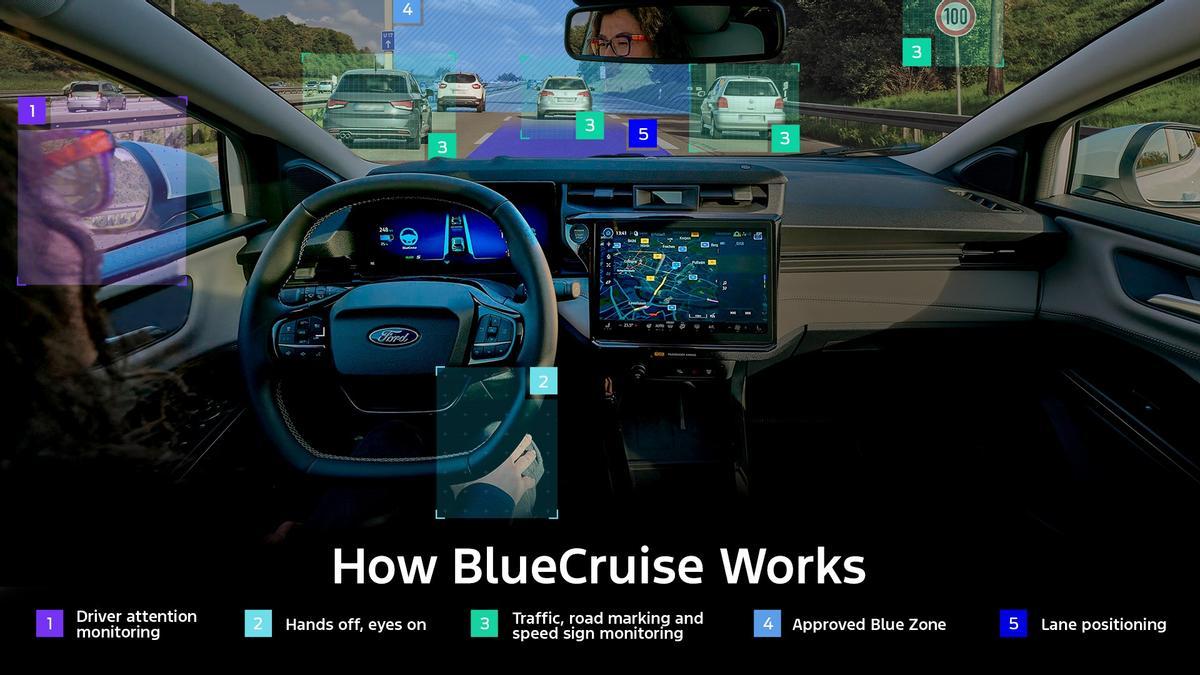 Ford Kuga con el sistema BlueCruise