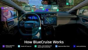 Ford Kuga con el sistema BlueCruise