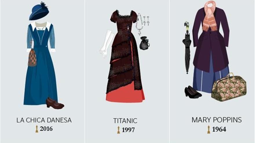 Los diseños de vestuario más icónicos de los Oscar