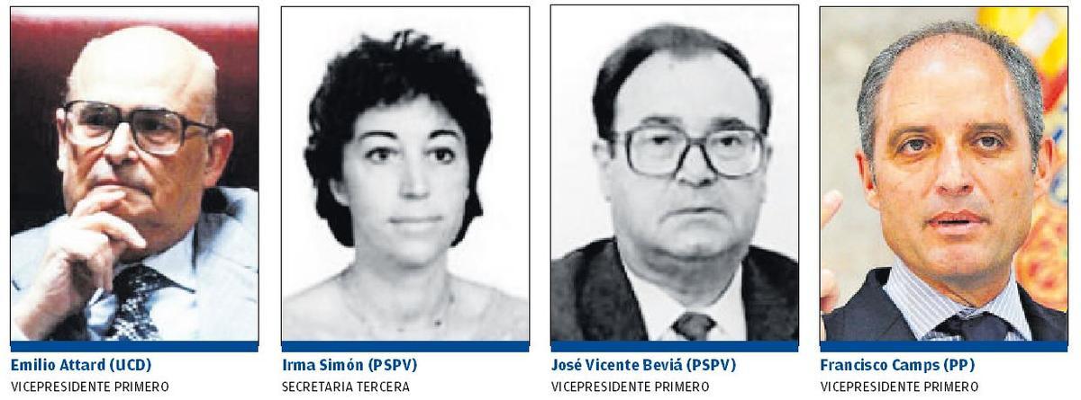 Representantes políticos de la Comunidad Valenciana que han formado parte de la Mesa del Congreso.
