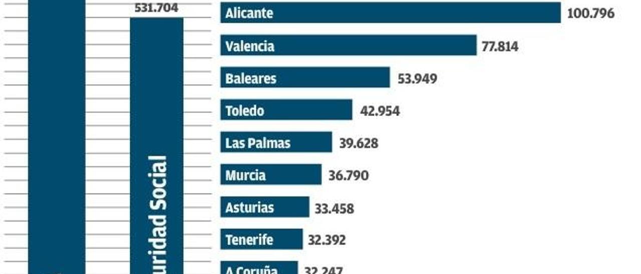 Alicante es la provincia española con más trabajadores en la economía sumergida