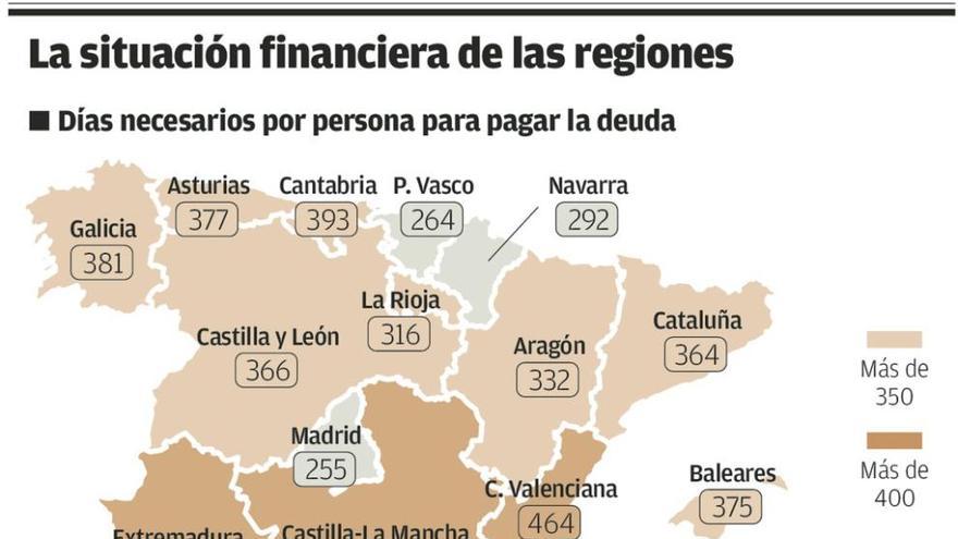 Cada asturiano tendría que dedicar un año de trabajo para saldar la deuda pública