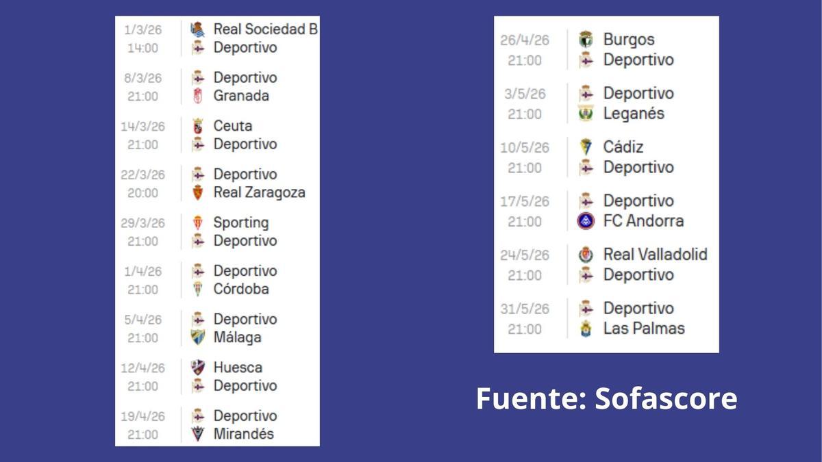 El calendario del Dépor para los próximos 15 partidos