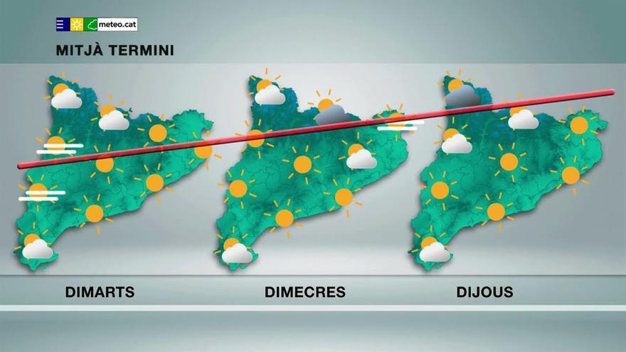 Ascens de les temperatures deprés de les tempestes