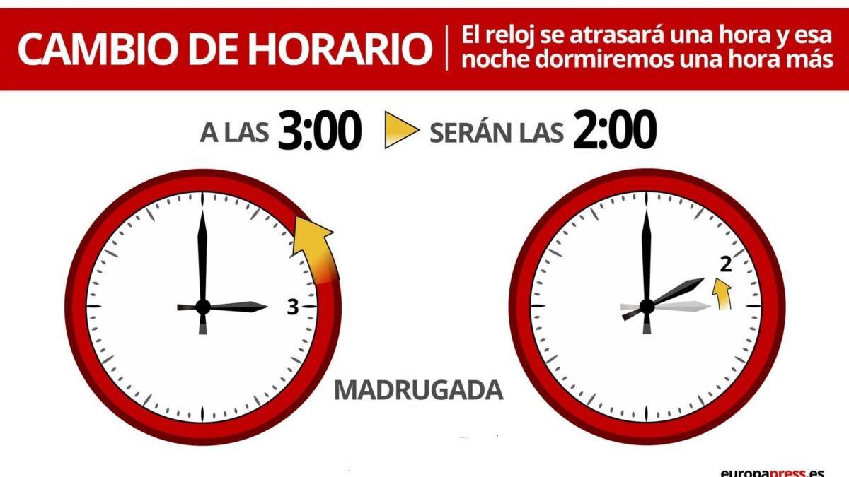 Cambia la hora: ¿Qué pasó con la idea de eliminar estas modificaciones?