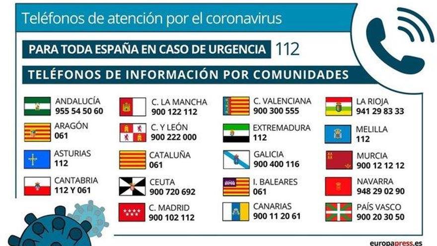 Coronavirus: lista de teléfonos de consulta para cada comunidad autónoma