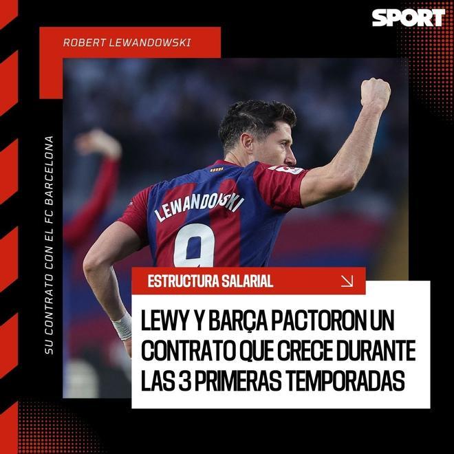 Todos los detalles del contrato de Lewandowski con el Barça