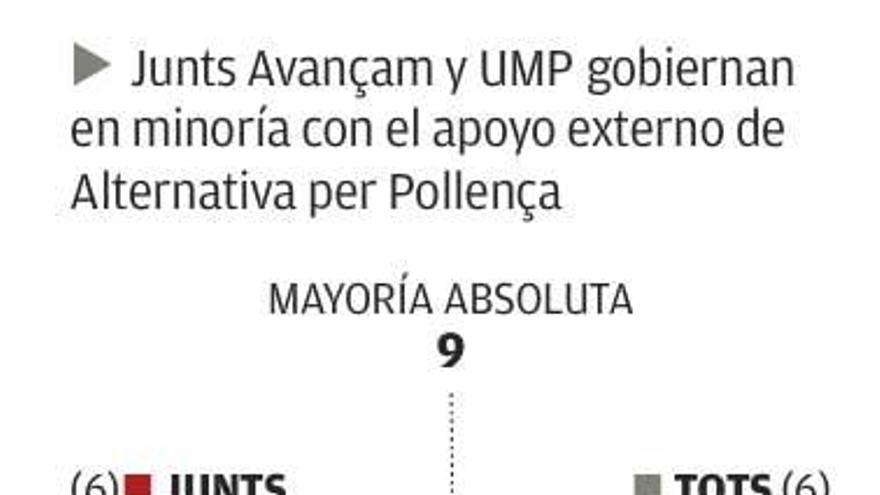 UMP dejará el pacto si el alcalde no logra una mayoría estable en diez días