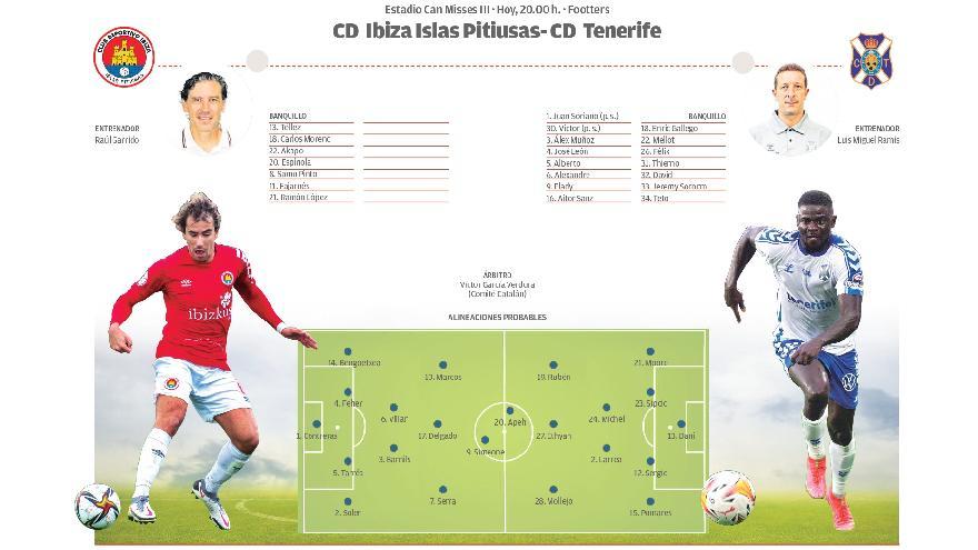 Ficha del partido CD Ibiza - CD Tenerife