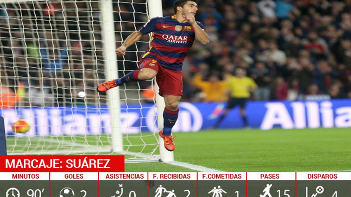 Suárez, fue uno de los mejores del partido