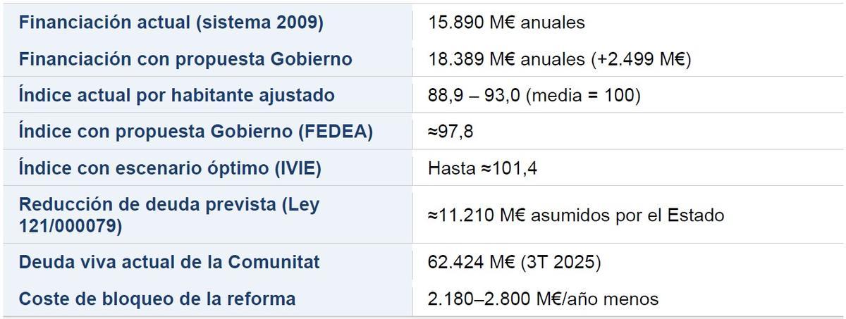 El análisis de Ineca.