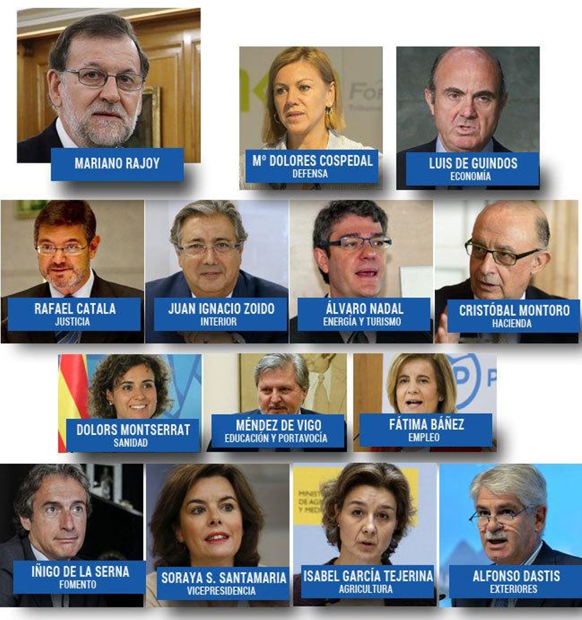Rajoy opta por el continuismo y refuerza Economía
