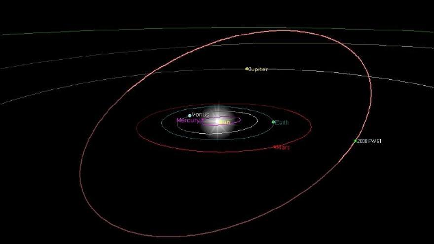 El matrimonio de astrónomos Sensibilidad Pastor y José Antonio de los Ríos descubrió el pasado día 1, desde el observatorio municipal de La Murta, un nuevo asteroide, el 2008FW61, que se encuentra entre los planetas Júpiter y Saturno y tiene un diámetro de cinco kilómetros. El descubrimiento tuvo lugar entre las 00:02 y las 02:18 horas y desde entonces ha sido observado varias veces hasta que el Minor Planet Center (Centro de cuerpos menores de la Unión Astronómica Internacional) hizo público el descubrimiento el viernes, 4 de abril, y le asignó una denominación provisional.