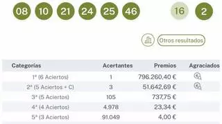 La Bonoloto deja en A Coruña un premio de casi 800.000 euros