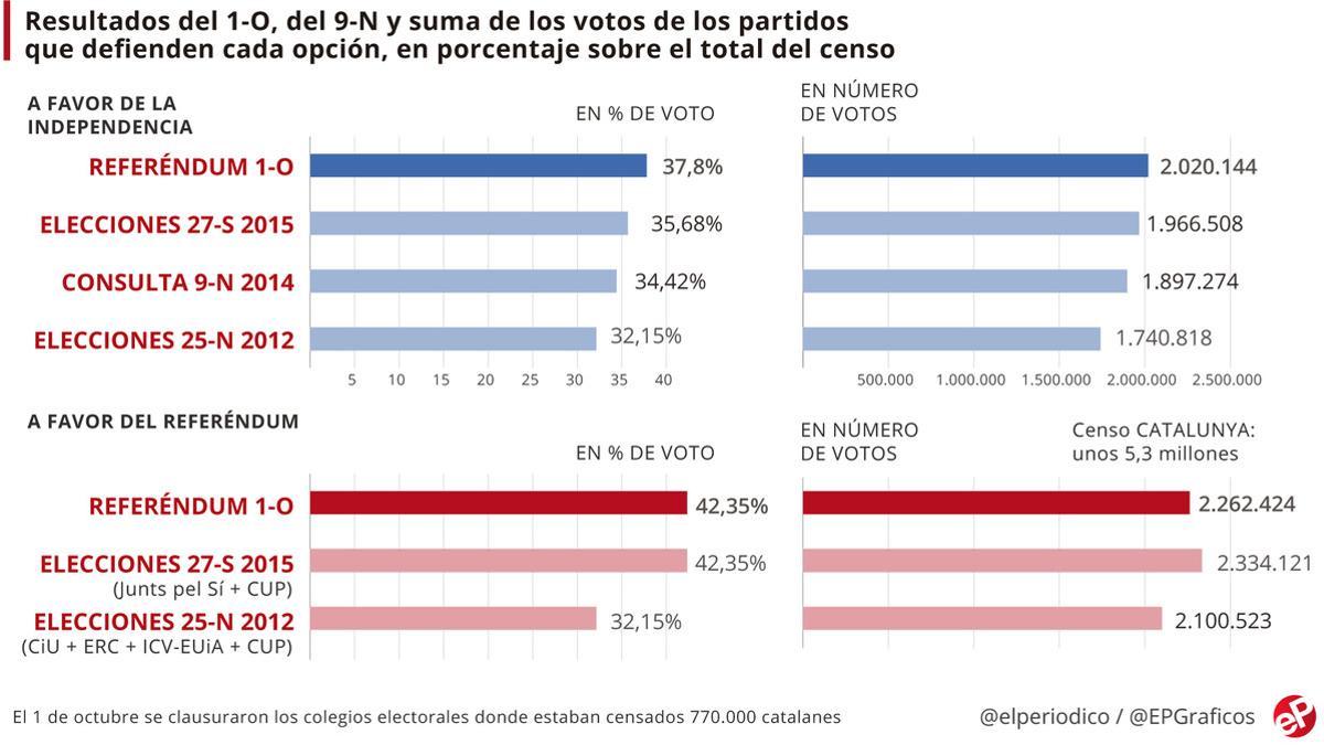 techo-independentismo