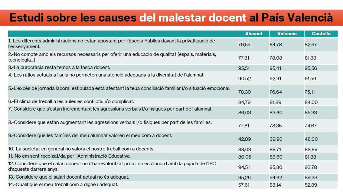 Los resultados del estudio, por provincias.