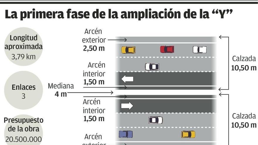 Fomento aprueba y abre a alegaciones la primera fase del tercer carril de la &quot;Y&quot;