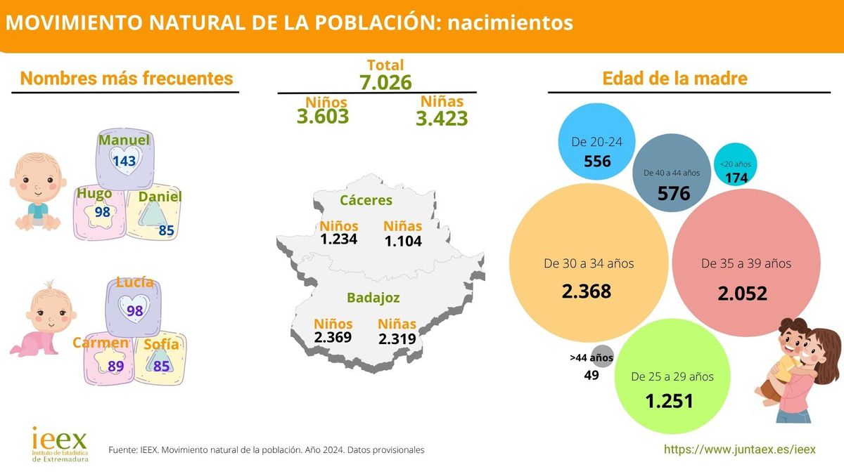 Gráfico.