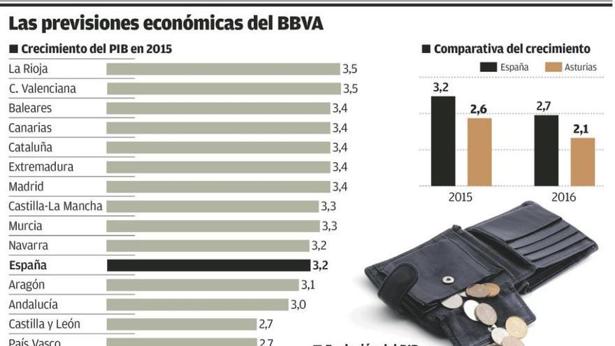 El envejecimiento lastra la recuperación