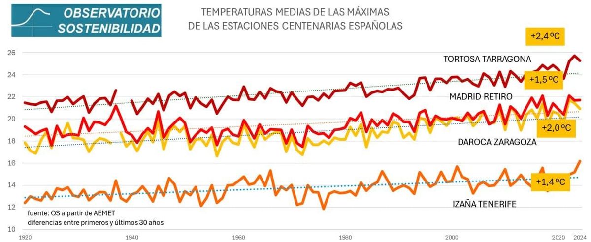 Observatorio de la sostenibilidad (002)