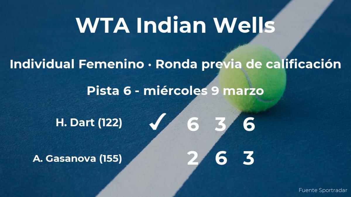 Harriet Dart venció a Anastasia Gasanova en la ronda previa de calificación del torneo WTA 1000 de Indian Wells