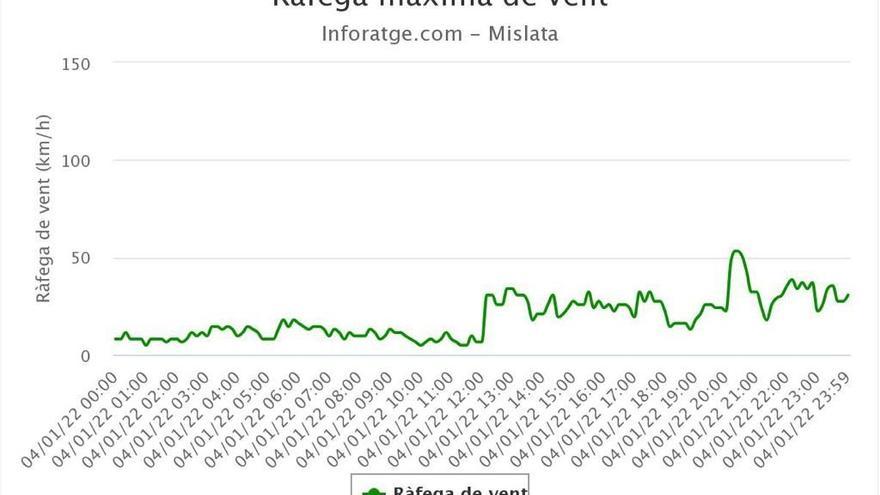 Imagen de las ráfagas de viento registradas en Mislata el día del accidente del hinchable.