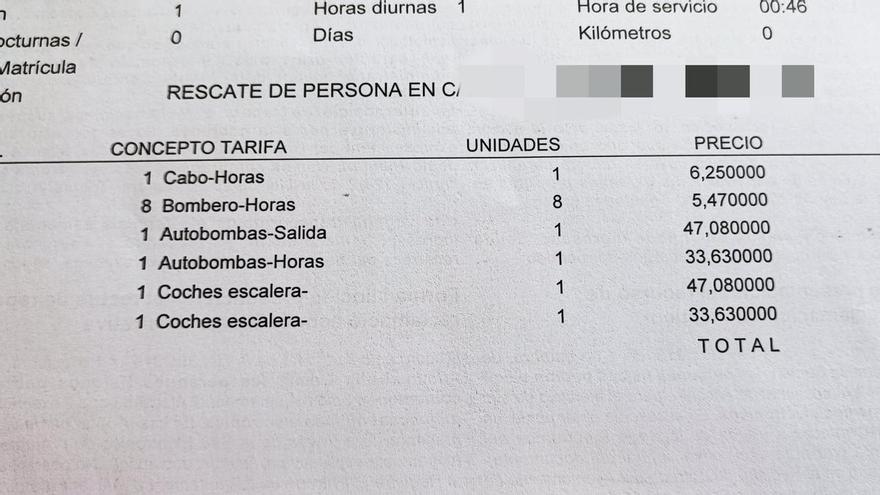 Alicante ingresó más de 70.000 euros con el cobro de rescates en 2022