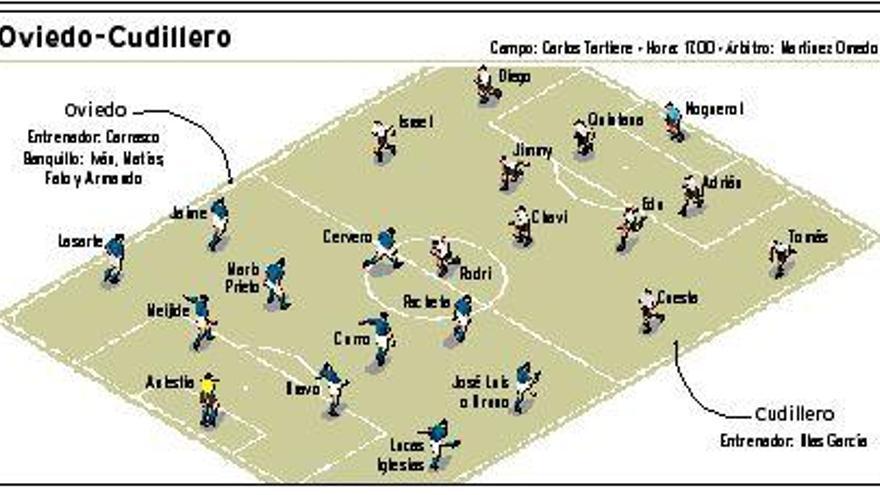 Ensayo para cerrar la Liga