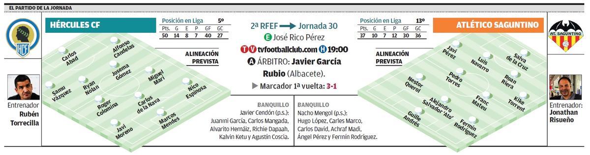 Datos del partido de este domingo entre el Hércules y el Atlético Saguntino.