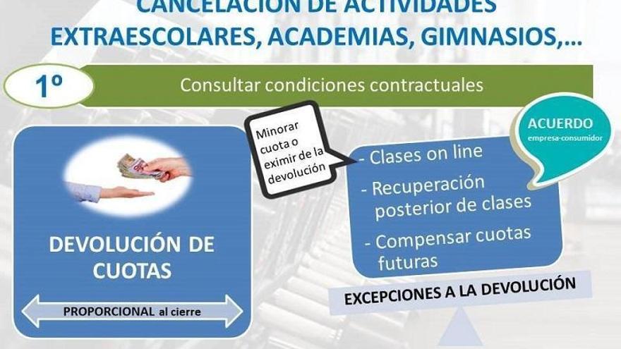 El 64% de las consultas de consumo en los últimos quince días son por el coronavirus