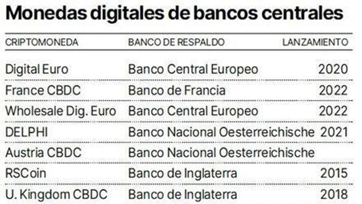 Monedas digitales virtuales.