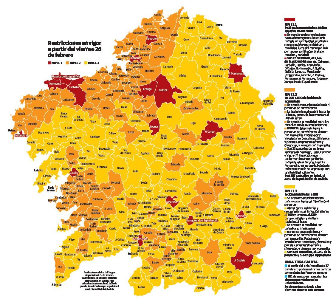 La Xunta alivia las restricciones de la hostelería y el cierre perimetral en la mayoría de concellos