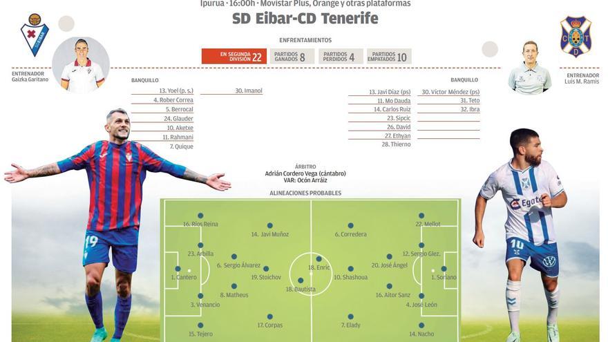 Directo: Eibar - CD Tenerife